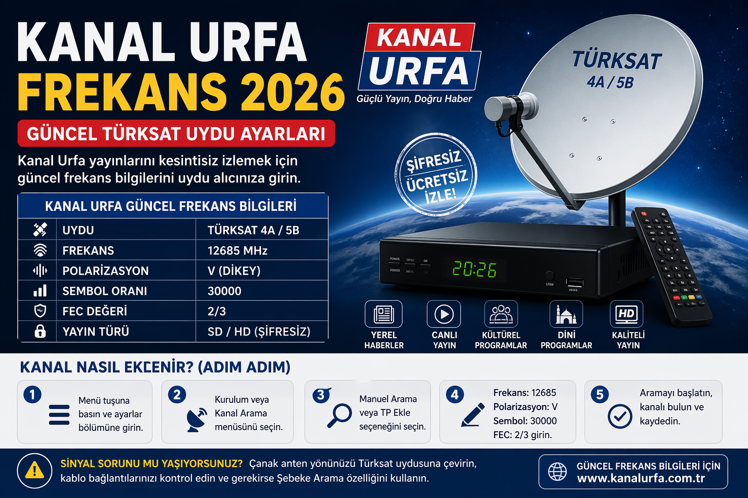 Kanal Urfa Frekans 2026 Güncel Türksat 4A Ayarları