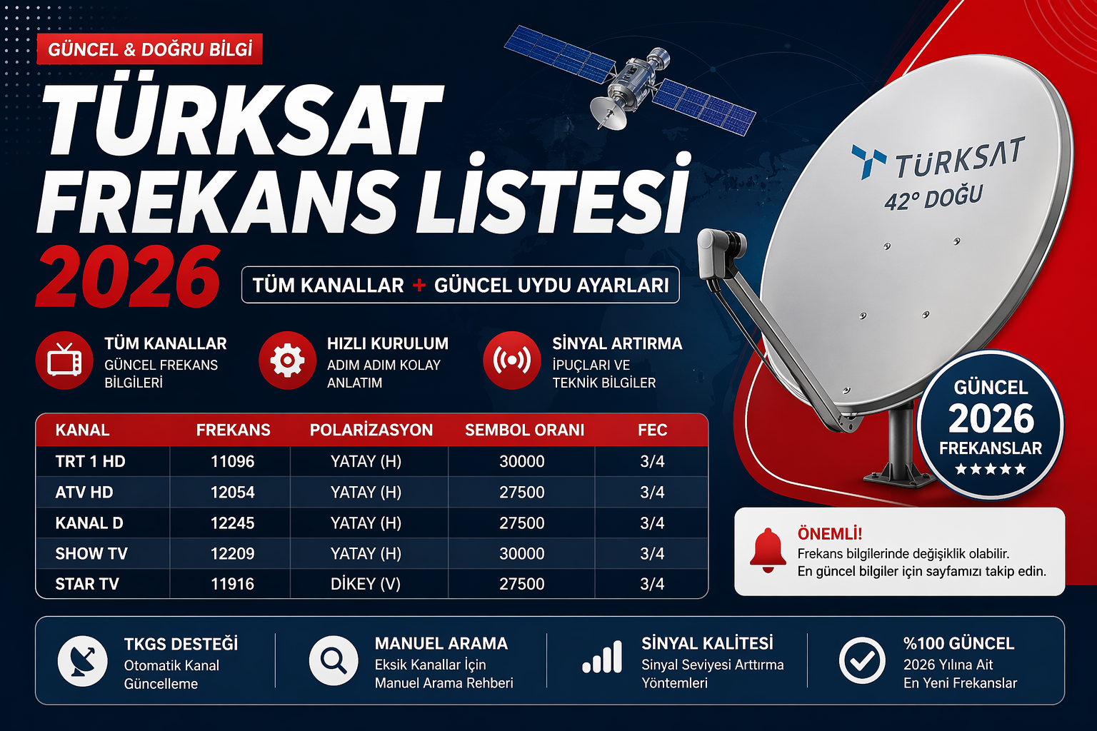 Türksat 4A Güncel Frekans Listesi 2026 Uydu Ayarları