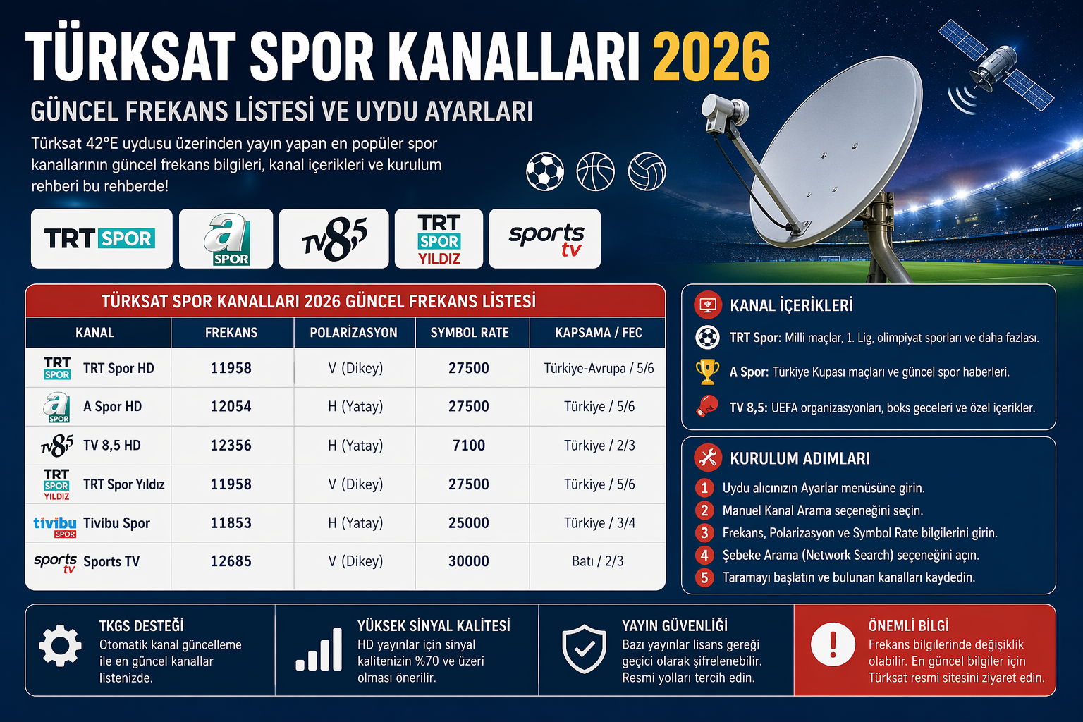 Türksat Spor Kanalları 2026 Frekans Listesi ve TKGS Ayarları