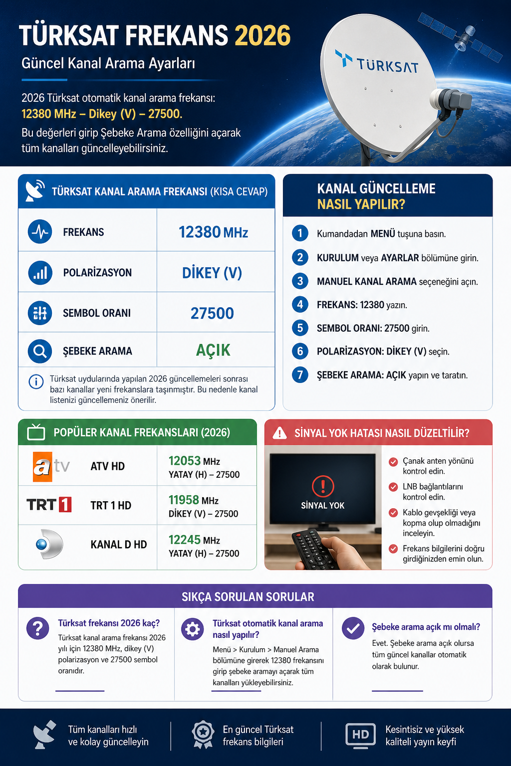 Türksat frekans 2026 kanal arama ayarları 12380 MHz dikey V 27500 sembol oranı ile uydu kurulumu infografiği
